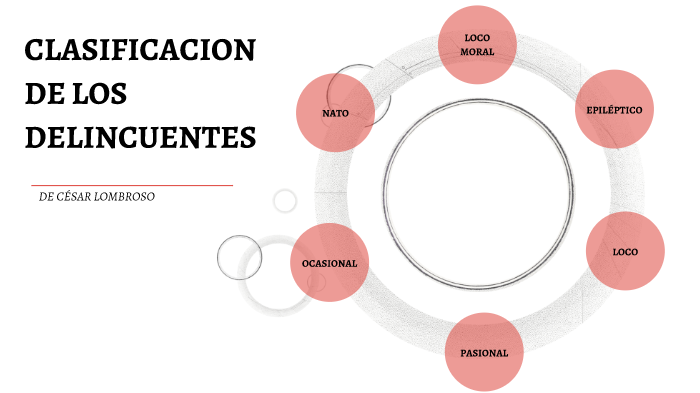 Clasificacion De Los Delincuentes De Cesar Lombroso By Ricardo Fletes