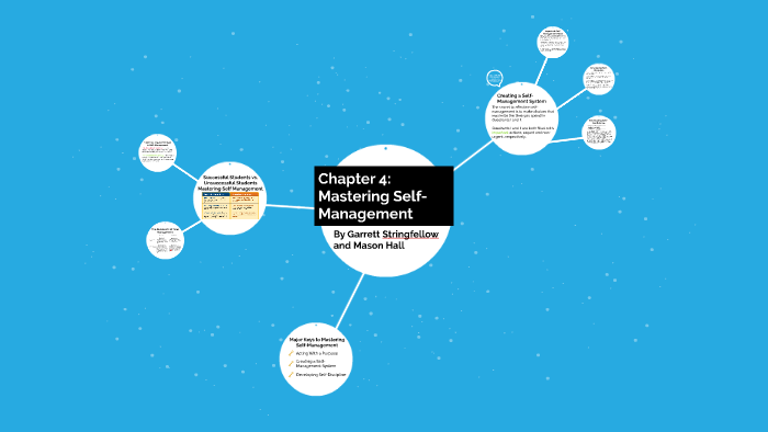 04 aplia assignment mastering self management