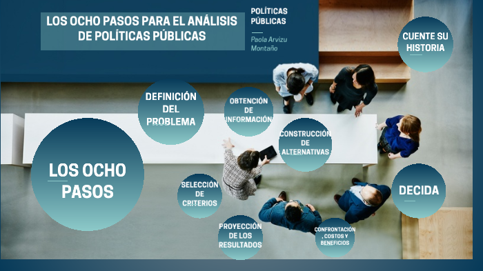 Los ocho pasos para las políticas públicas by Paola Arvizu on Prezi