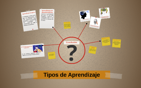 Tipos de Aprendizaje by Ricardo Sosa on Prezi