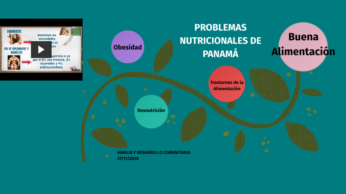 PROBLEMAS NUTRICIONALES DE PANAMA by Nilka Quintanar on Prezi
