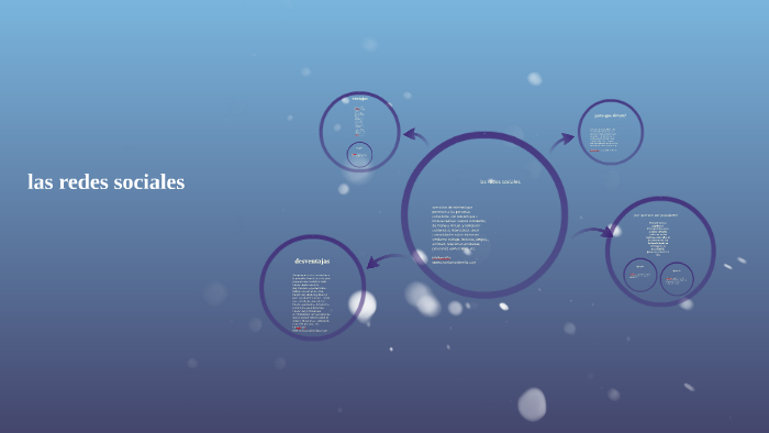 las redes sociales by santiago fernandez agudelo on Prezi