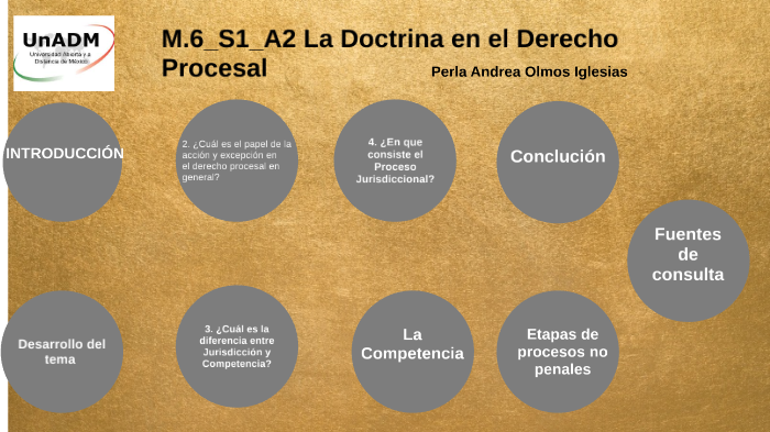 La Doctrina En El Derecho Procesal By Perla Andrea Olmos Iglesias On Prezi