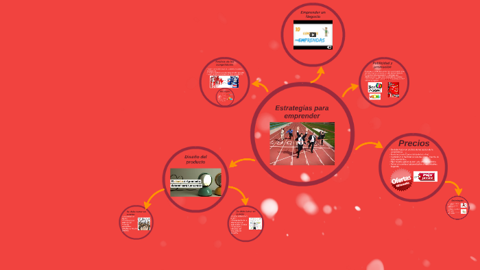 Estrategias para emprender by Sammy Pijal on Prezi
