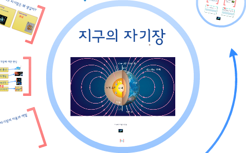 지구의 자기장 by 장 근석 on Prezi