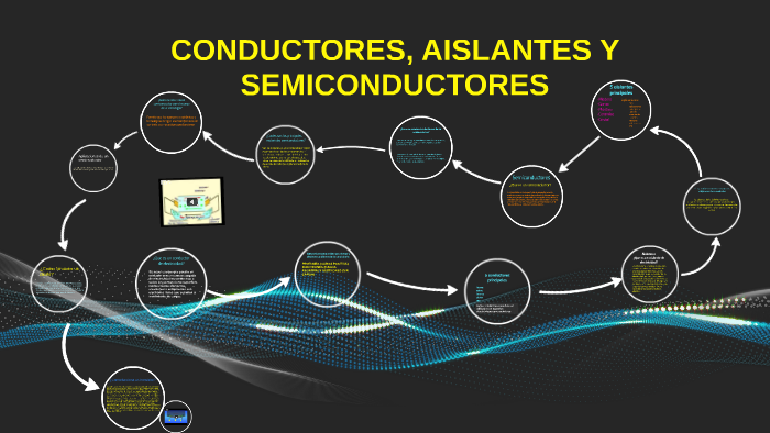 Conductores, aislantes y semiconductores by QB2 Montero Inurriaga ...