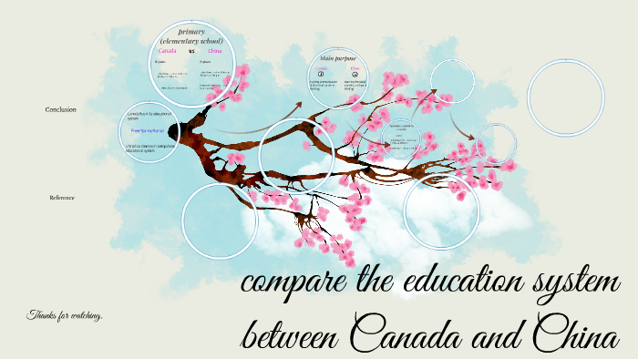 Compare The Education System Between Canada And China By Yuling