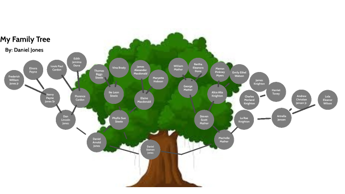 My Family Tree by Daniel Jones on Prezi