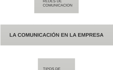 LA COMUNICACIÓN EN LA EMPRESA By Javier Valverde Lopez