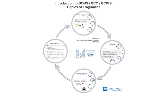 GC-MS /GCO fragrance analysis by Luciano Vera on Prezi