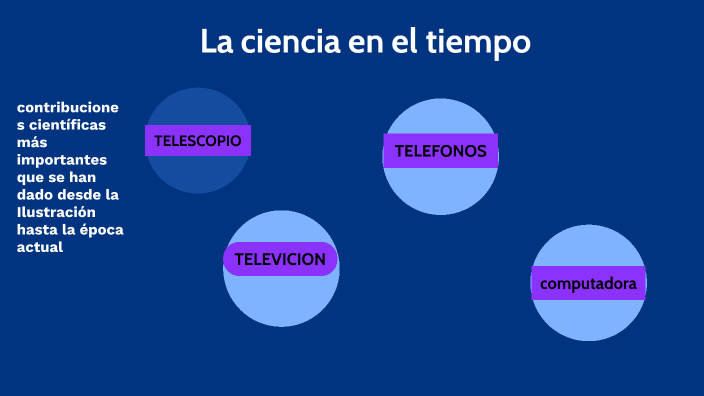 LA CIENCIA EN EL TIEMPO by itzel diaz on Prezi