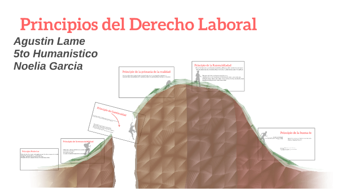 Principios del Derecho Laboral by Agustin Lame on Prezi