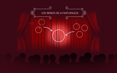 LOS REINOS DE LA NATURALEZA by on Prezi