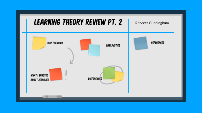Learning Theory Review Pt. 2 by Becky Cunningham on Prezi