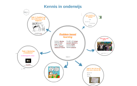 Kennis in onderwijs by Marieke Kieft