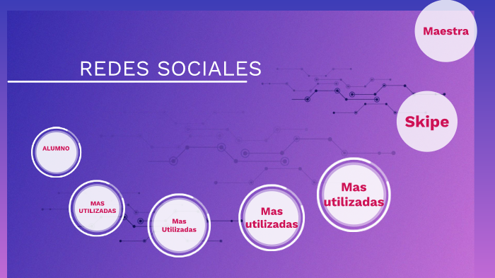 REDES SOCIALES by Carlos Alfredo Muñiz Villalobos on Prezi
