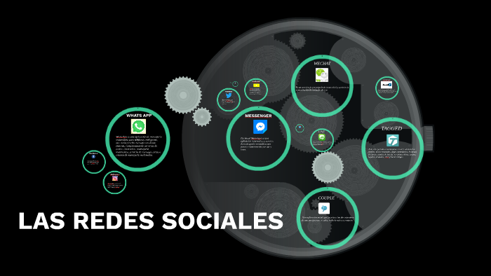 LAS REDES SOCIALES by Jeisson Alfonso Blanco Sepulveda on Prezi