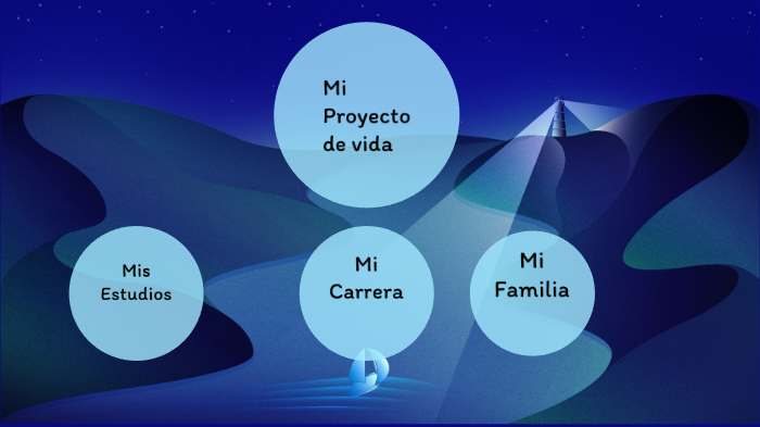 MI proyecto de vida by Javier Gaitán on Prezi