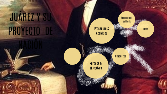 Benito Juarez Y Su Proyecto De Nacion Resumen prezi.com