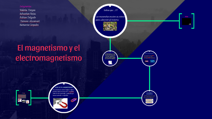 El magnetismo y el electromagnetismo by SAMANTA CESPEDES CORNEJO