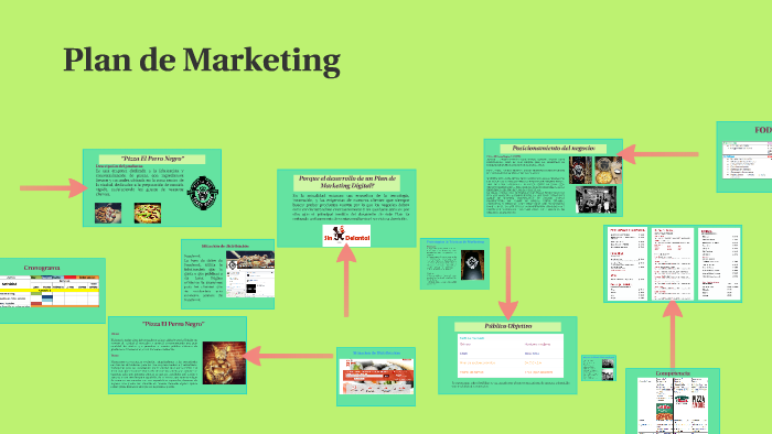 Plan de Marketing by Any Romero on Prezi