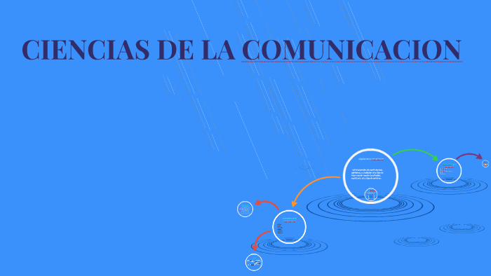 CIENCIAS DE LA COMUNICACION by alma deysi jimenez velazquez on Prezi