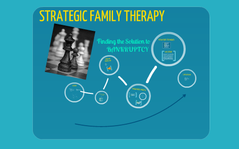Strategic family theory