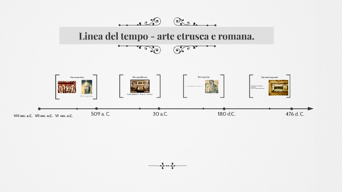 Linea del tempo - arte etrusca e romana. by Rossella Fonte on Prezi