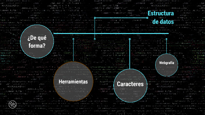 Estructura de datos by Juan Pablo Guzman Cañas on Prezi
