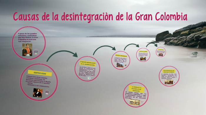 Causas de la desintegraciòn de la Gran Colombia by Ingrid Huiracocha on
