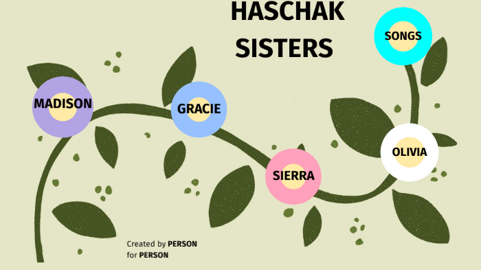 Gracie Haschak Haschak Sisters Songs