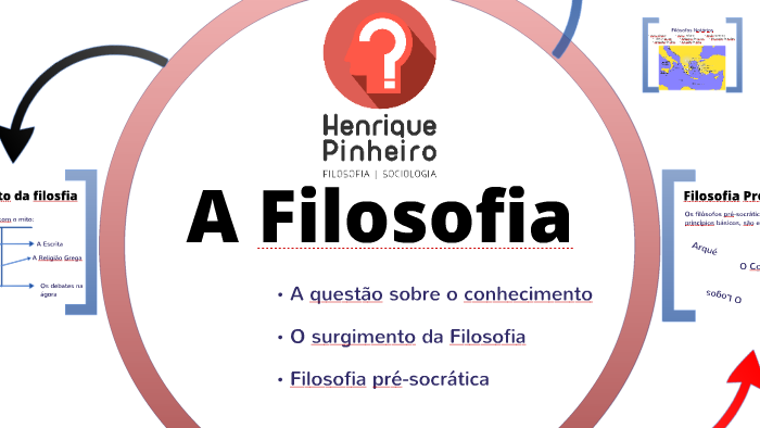 O Surgimento da filosofia e os Pré-socráticos by Henrique Pinheiro on Prezi