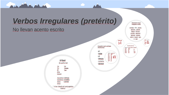 preterite endings for irregular verbs