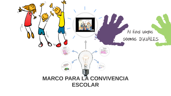MARCO PARA LA CONVIVENCIA ESCOLAR by diana ortega huerta on Prezi
