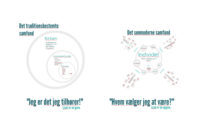 Det Senmoderne Samfund By Pernille Kaab On Prezi