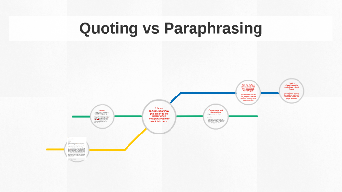 quotes vs paraphrasing