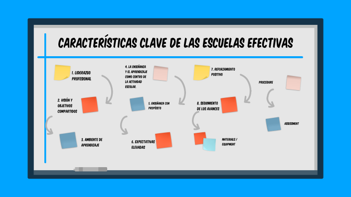 Características clave de las escuelas efectivas by laura niño on Prezi