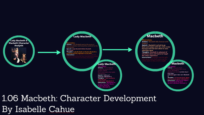 1.06 Macbeth: Character Development by Isabelle Cahue on Prezi