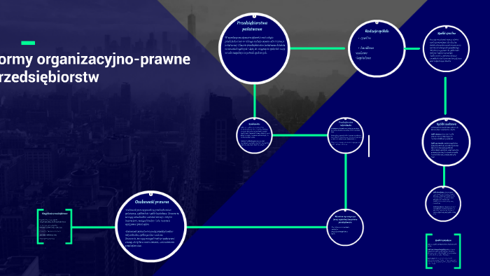 Formy organizacyjno-prawne przedsiębiorstw by Jacek Pietrzak on Prezi