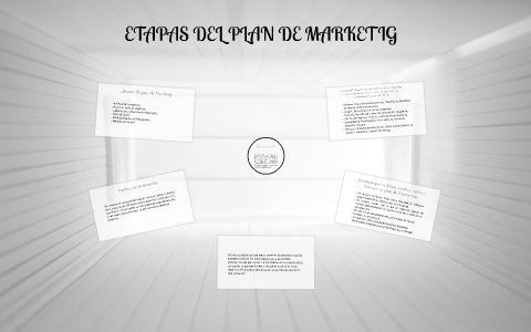 ETAPAS DEL PLAN DE MARKETIG by Naomi Salazar on Prezi