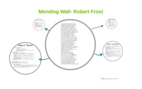 mending wall explanation