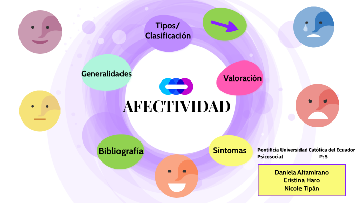 Afectividad by Nicole Tipán on Prezi