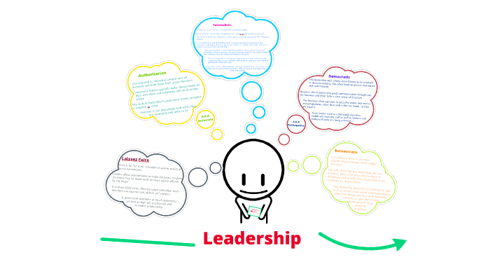 Business Leadership by Clare T on Prezi