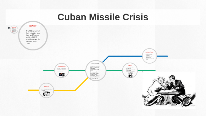 Cuban Misile Crisis by Ricardo Arteaga on Prezi