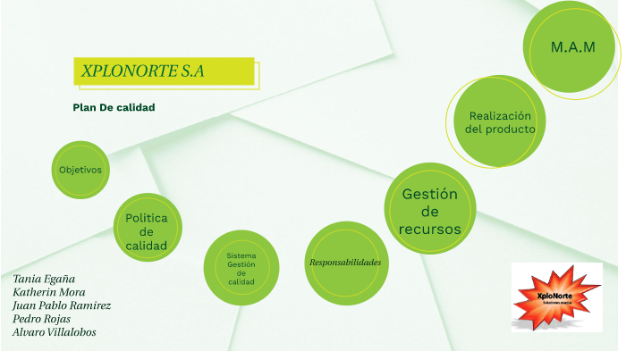 Plan de calidad by juan pablo ramirez pizarro on Prezi