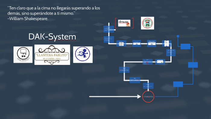 DAK-System by dennis paguay on Prezi