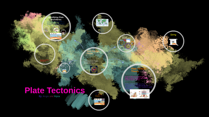 Plate tectonics by A B on Prezi