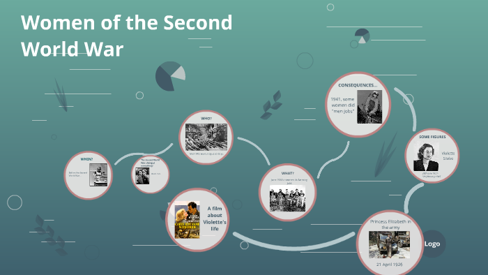Women of the Second World War by lucie rouillé on Prezi