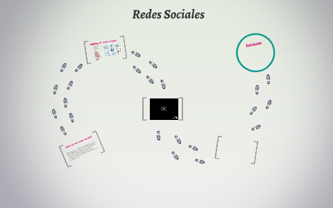 redes sociales by lourdes rojas on Prezi