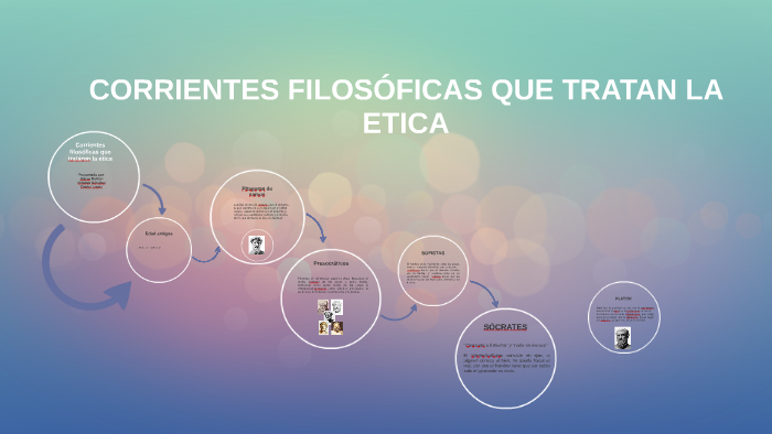 Corrientes filosóficas que tratáron la ética by Cristian Andres on Prezi